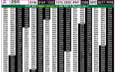 Rajshree 50 Mangal Weekly Lottery 7.30pm Result 9 September 2025