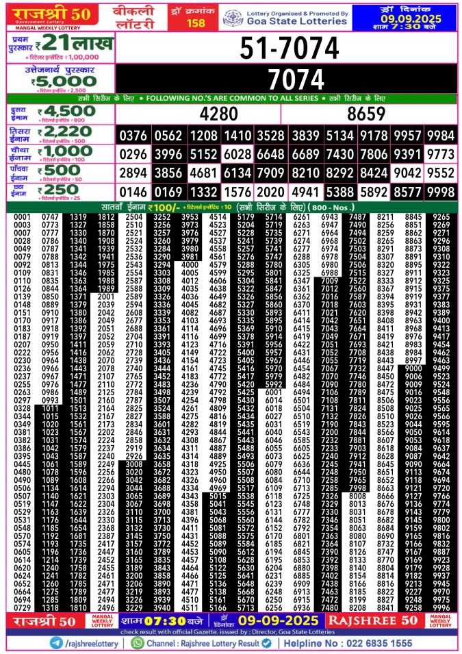 Rajshree Lottery Result Today