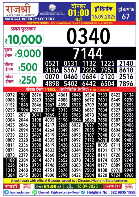Rajshree Lottery Result Today