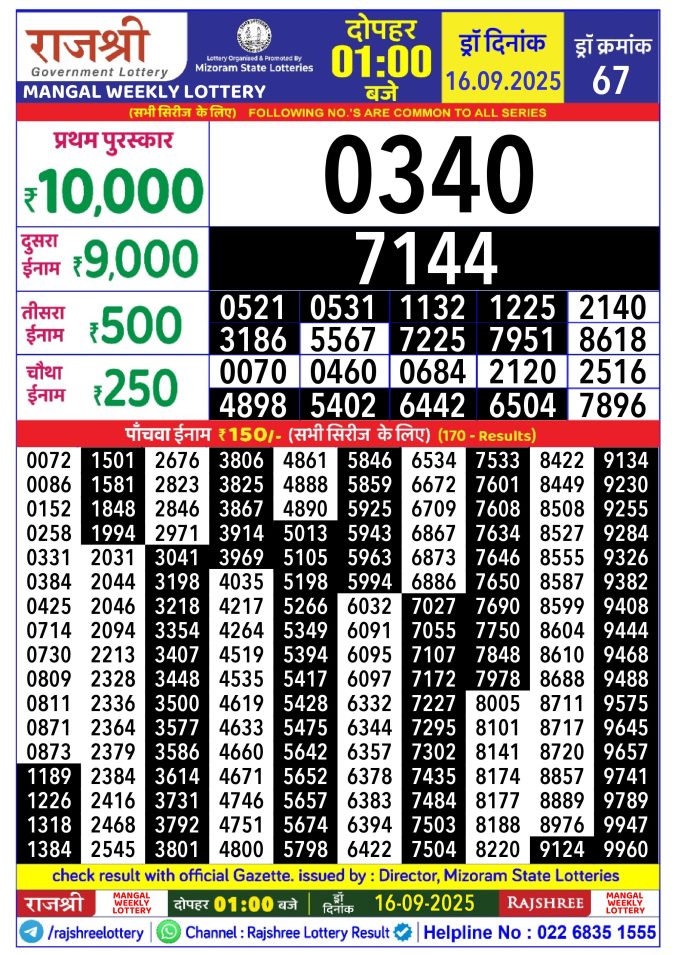 Rajshree Lottery Result Today