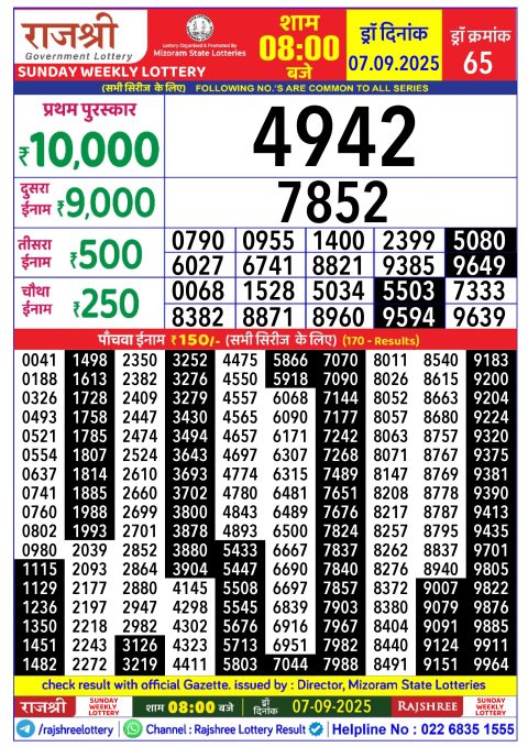 Rajshree Lottery Result Today