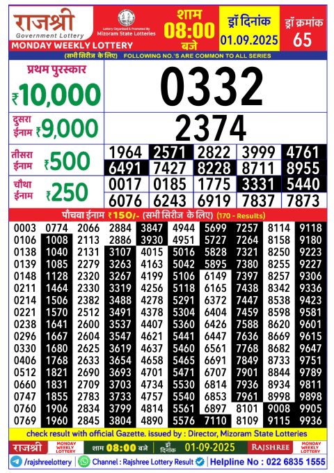Rajshree Lottery Result Today