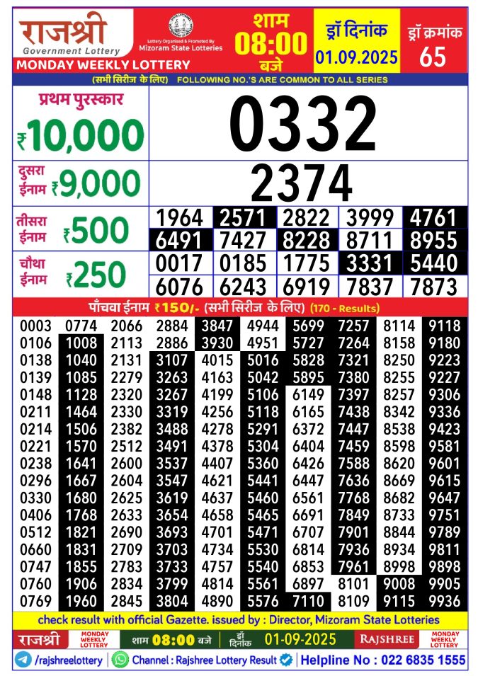 Rajshree Lottery Result Today