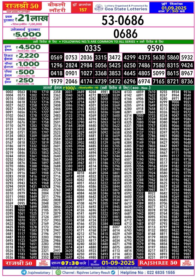 Rajshree Lottery Result Today