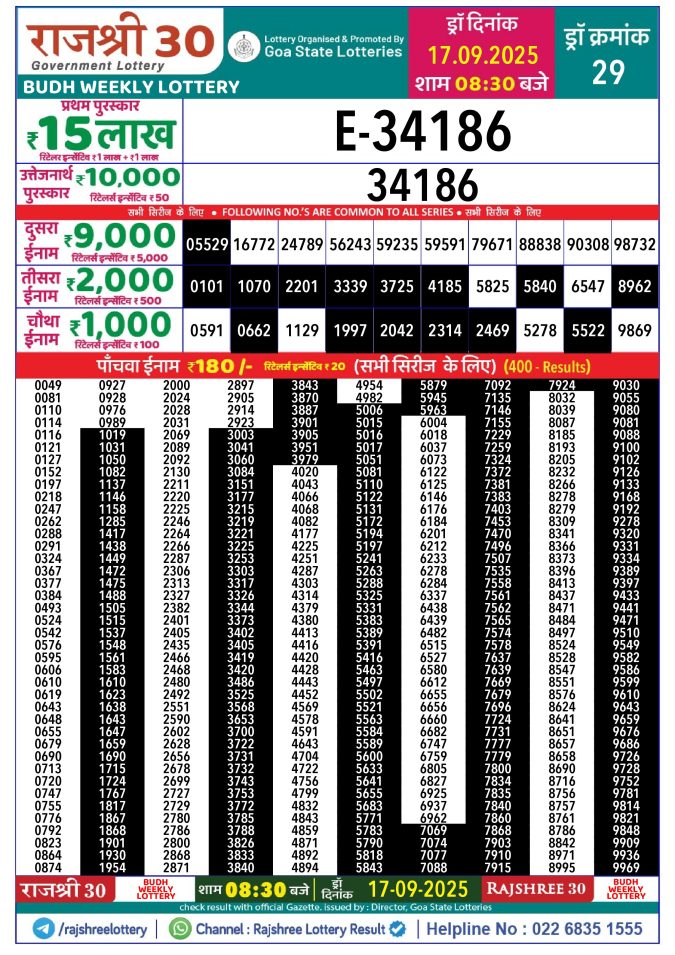 Rajshree Lottery Result Today