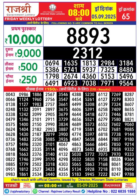 Rajshree Lottery Result Today