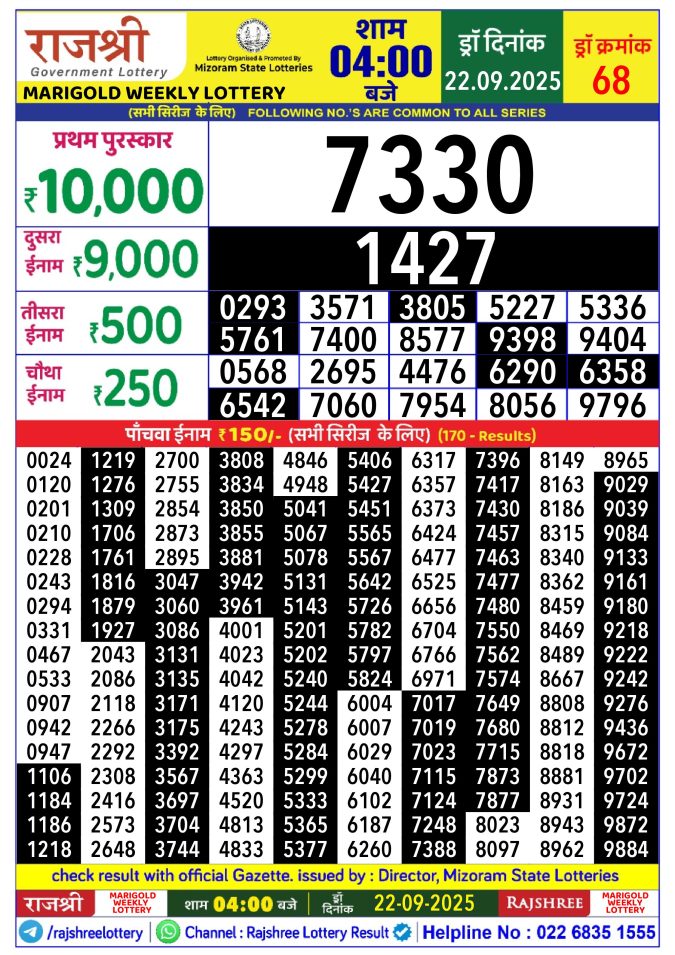 Rajshree Lottery Result Today