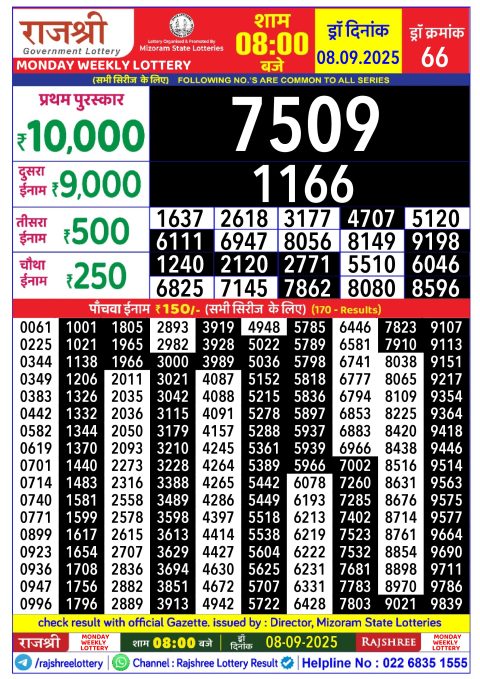 Rajshree Lottery Result Today