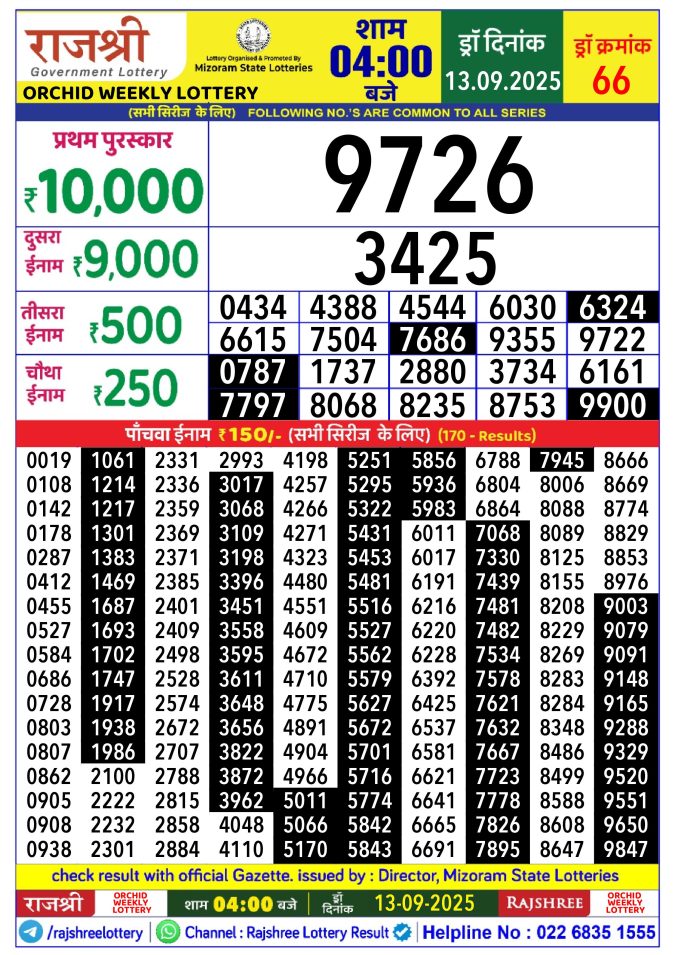 Rajshree Lottery Result Today