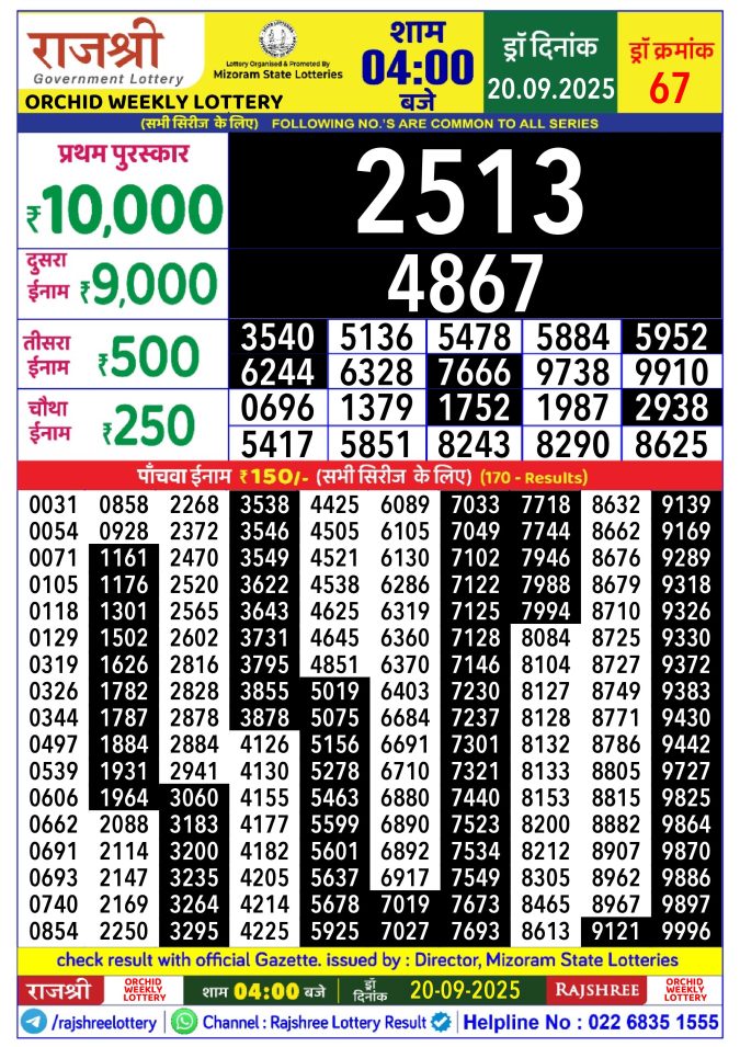 Rajshree Lottery Result Today