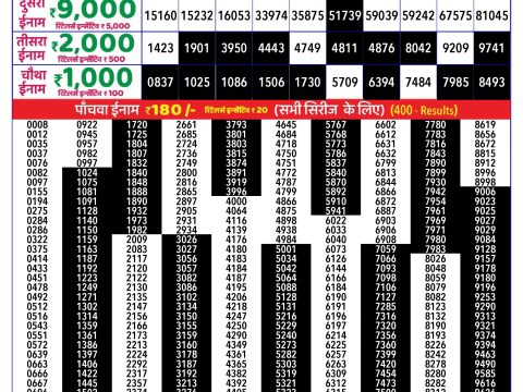 Rajshree Lottery Result Today