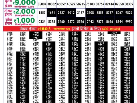 Rajshree Lottery Result Today