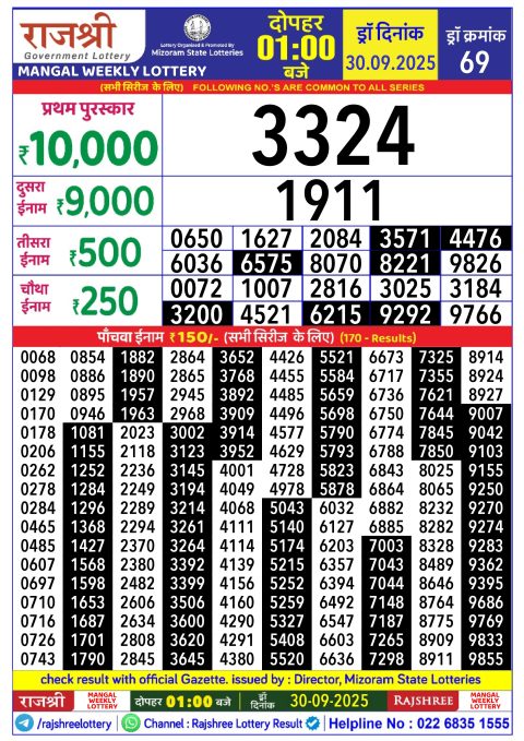 Rajshree Lottery Result Today
