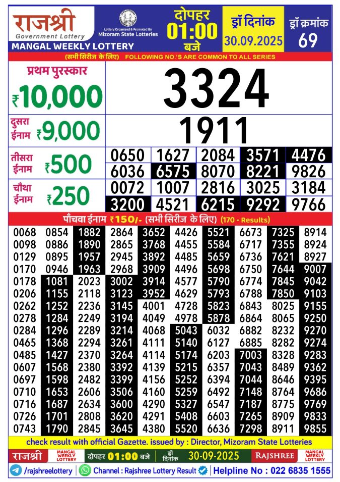 Rajshree Lottery Result Today