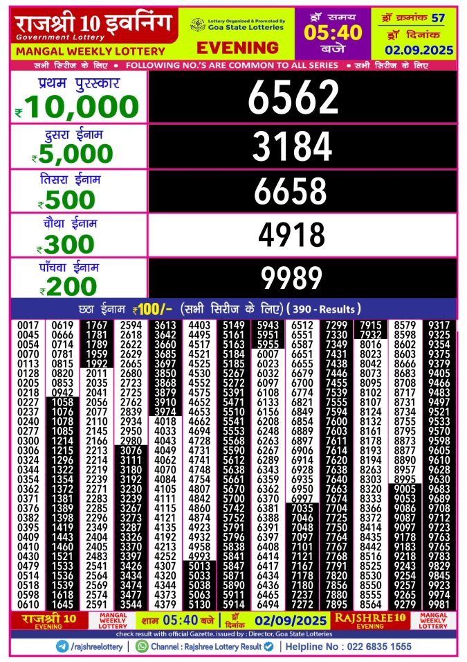 Rajshree Lottery Result Today