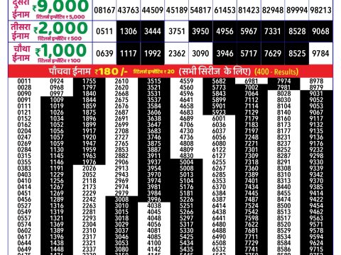 Rajshree Lottery Result Today