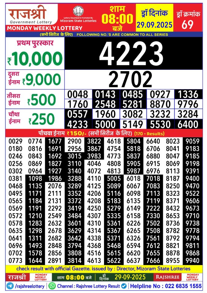Rajshree Lottery Result Today