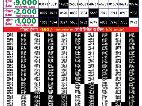 Rajshree Lottery Result Today