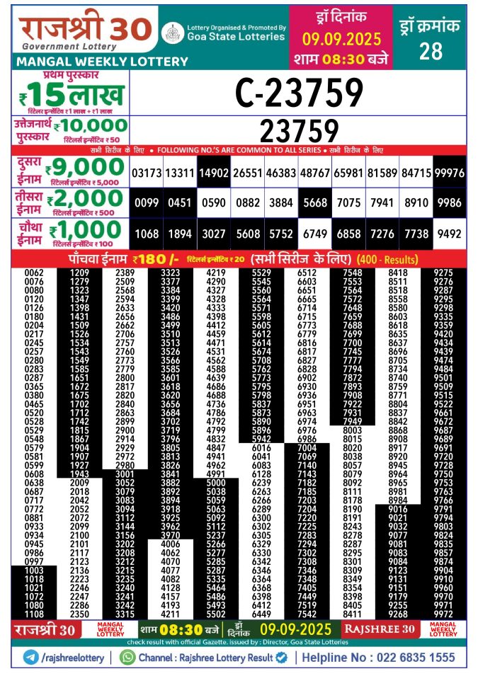 Rajshree Lottery Result Today