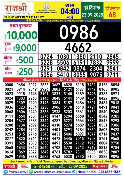 Rajshree Lottery Result Today