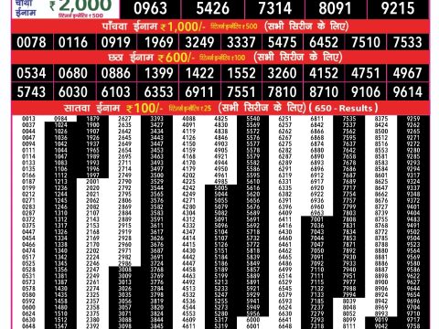 Rajshree Lottery Result Today
