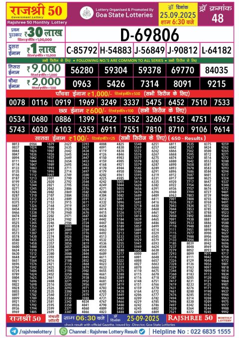 Rajshree Lottery Result Today