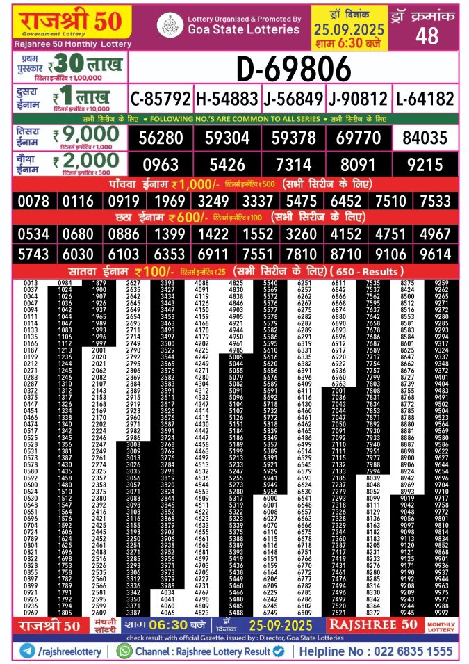 Rajshree Lottery Result Today