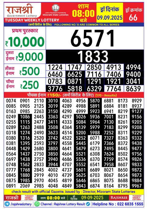 Rajshree Lottery Result Today