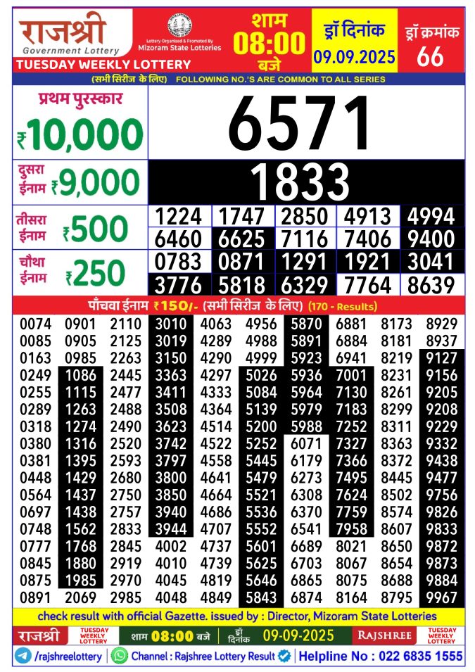 Rajshree Lottery Result Today