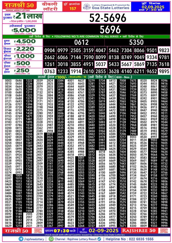 Rajshree Lottery Result Today