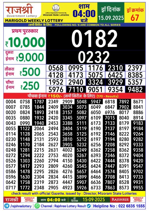 Rajshree Lottery Result Today
