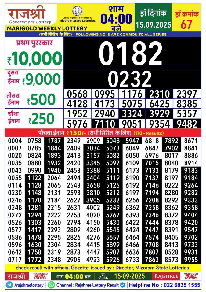 Rajshree Lottery Result Today