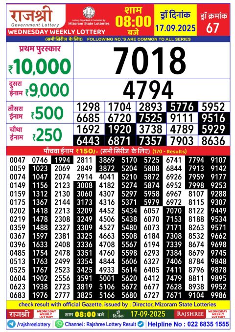 Rajshree Lottery Result Today