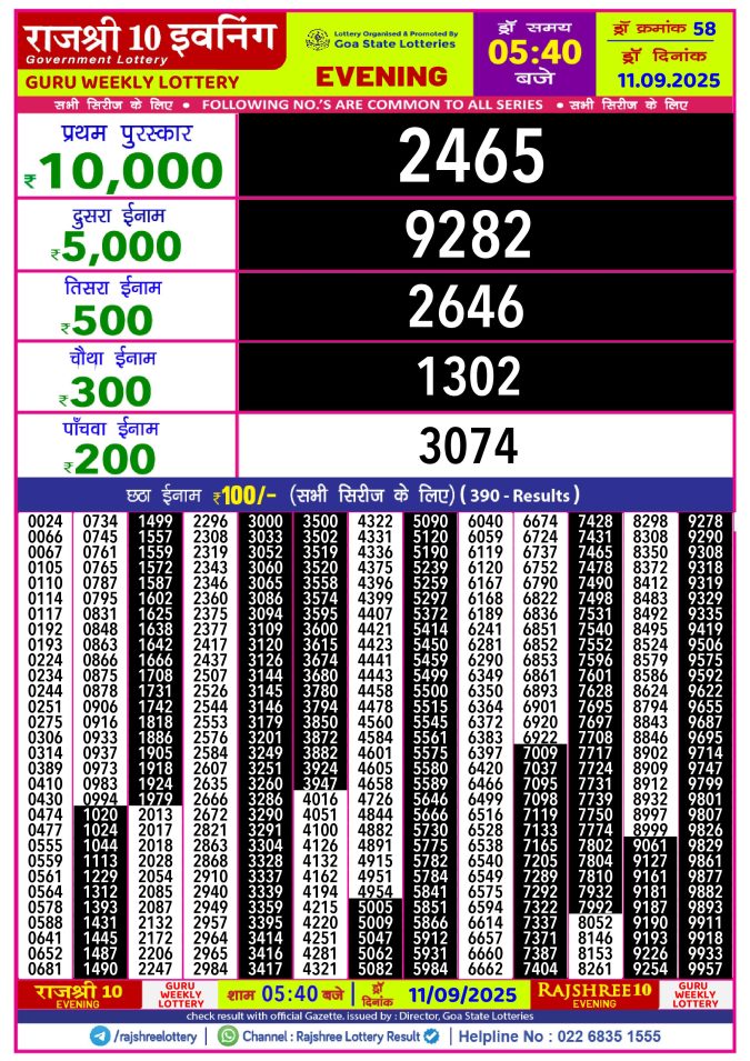 Rajshree Lottery Result Today