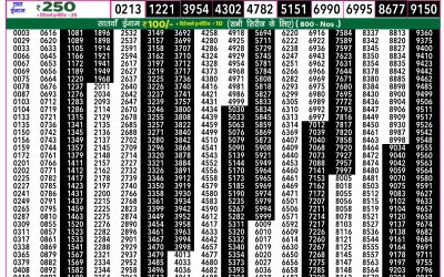 Rajshree 50 Guru Weekly Lottery 7.30pm Result 4 September 2025