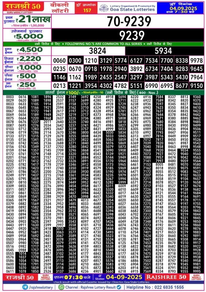 Rajshree Lottery Result Today