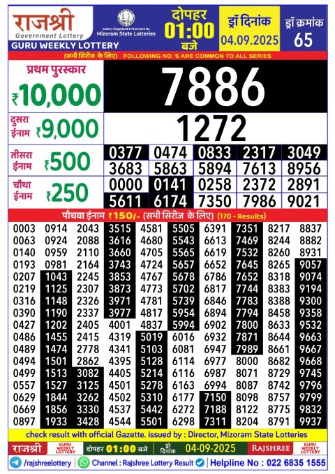 Rajshree Lottery Result Today
