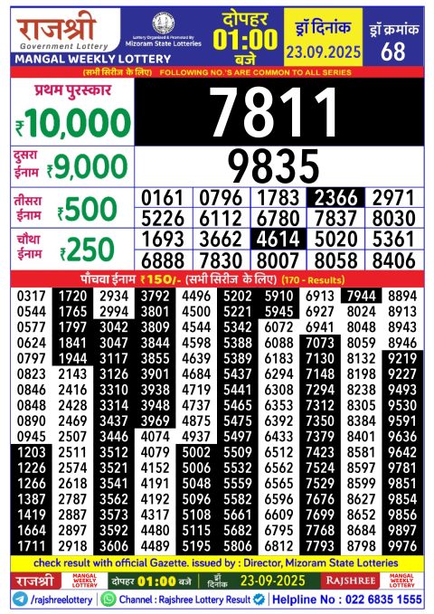 Rajshree Lottery Result Today