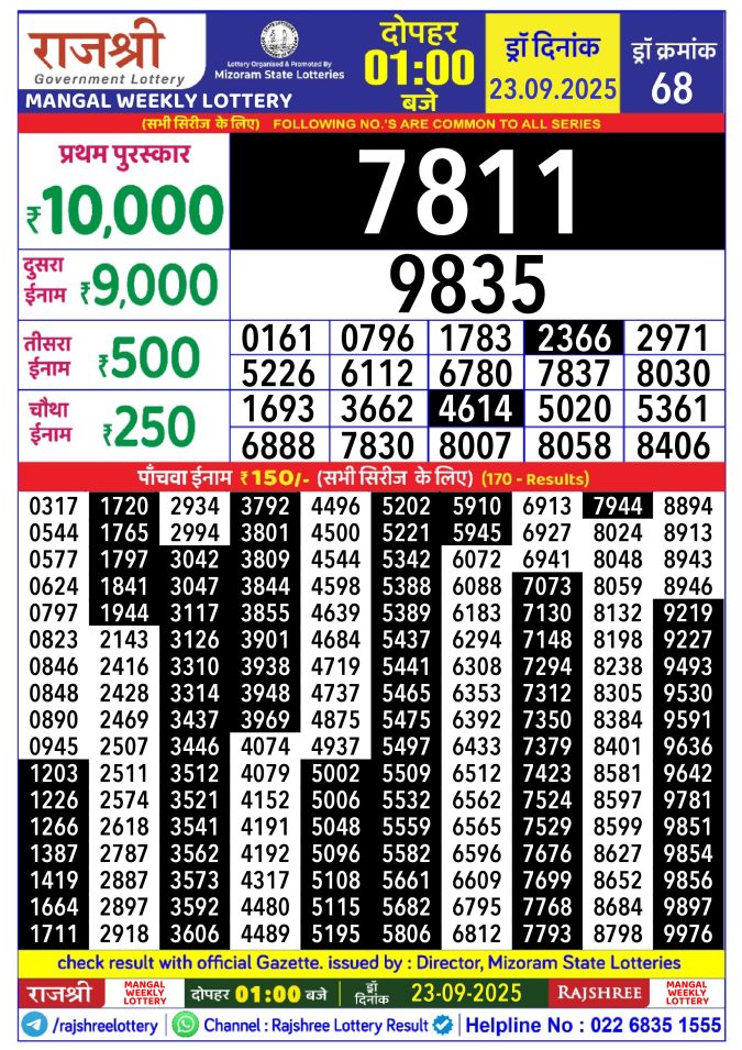 Rajshree Lottery Result Today