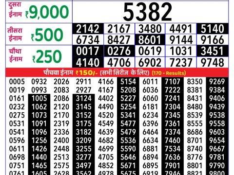 Rajshree Lottery Result Today