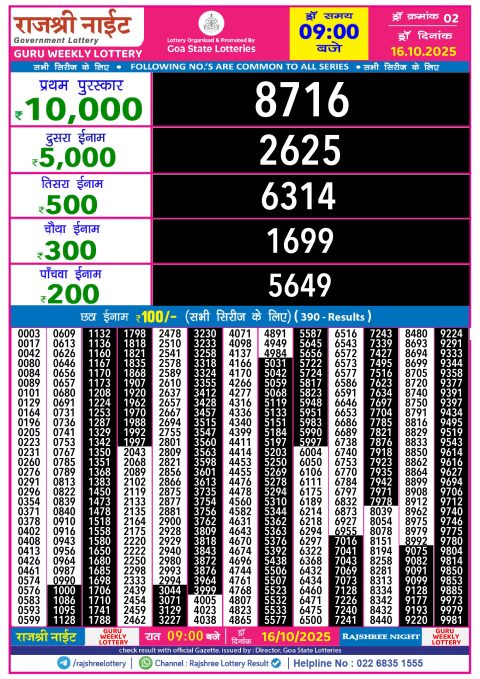Rajshree Lottery Result Today
