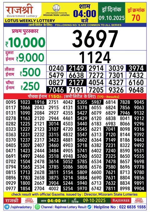 Rajshree Lottery Result Today
