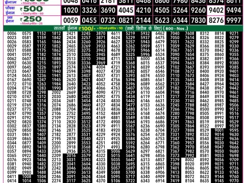 Rajshree Lottery Result Today