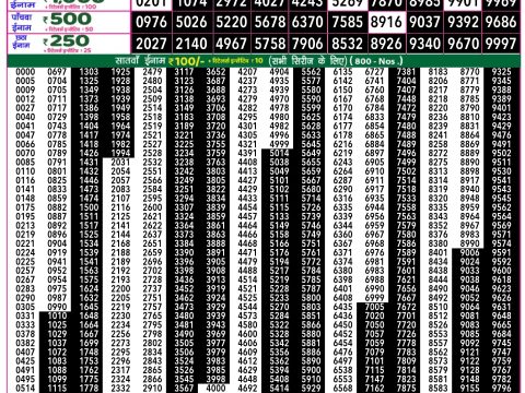 Rajshree Lottery Result Today