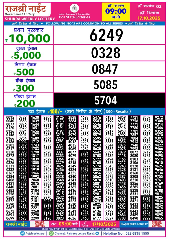 Rajshree Lottery Result Today