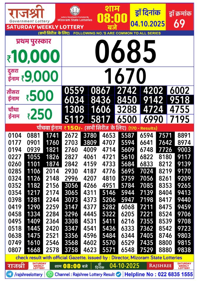 Rajshree Lottery Result Today