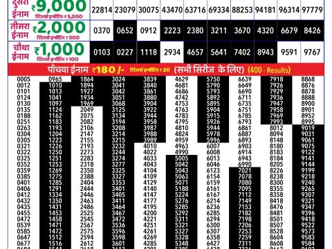Rajshree Lottery Result Today