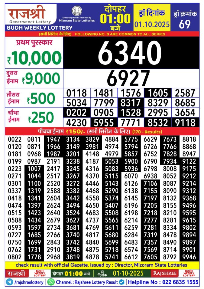 Rajshree Lottery Result Today