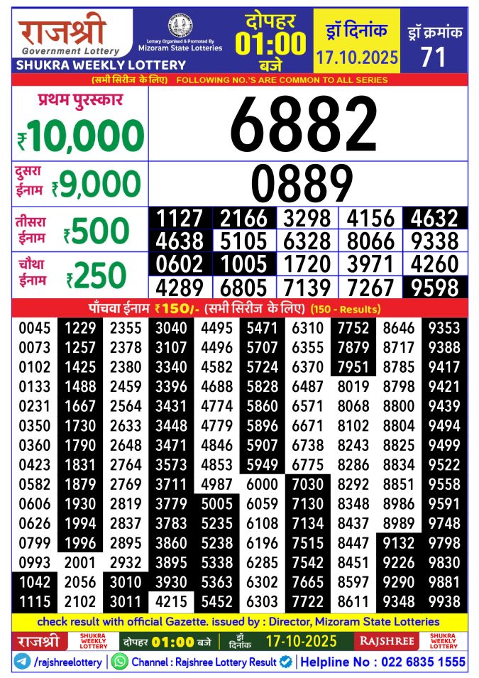 Rajshree Lottery Result Today