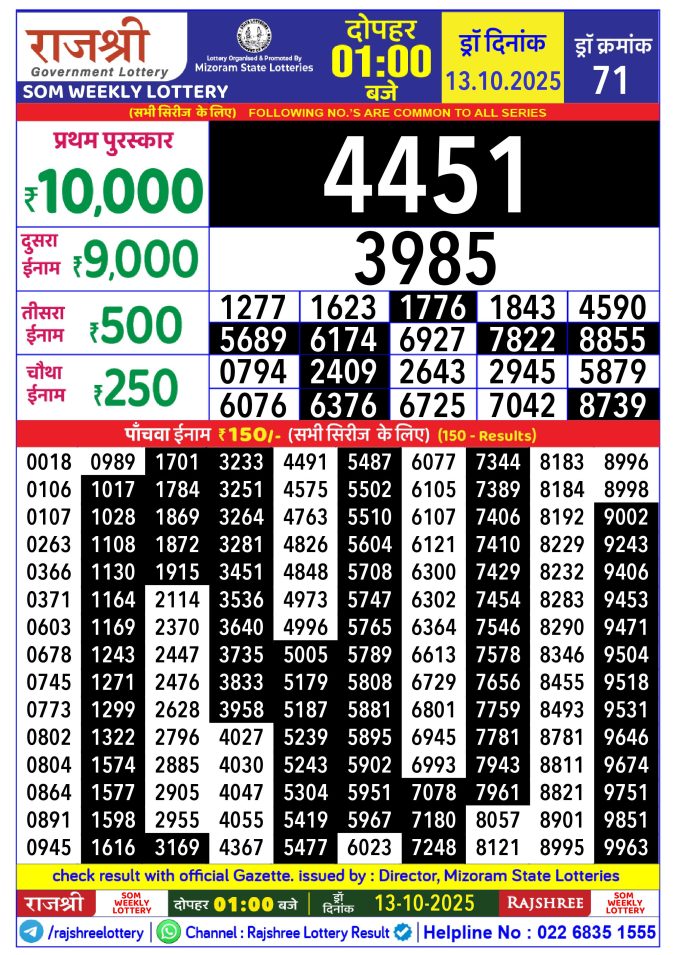 Rajshree Lottery Result Today